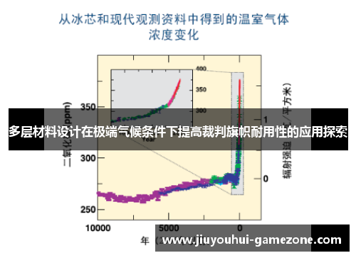 多层材料设计在极端气候条件下提高裁判旗帜耐用性的应用探索