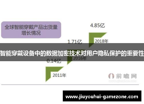 智能穿戴设备中的数据加密技术对用户隐私保护的重要性